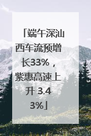 端午深汕西车流预增长33%，紫惠高速上升 3.43%